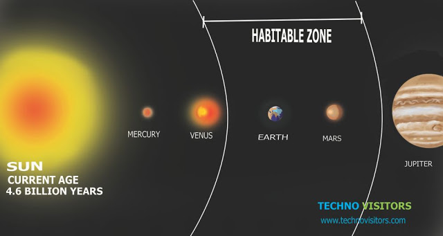 goldilocks-zone-planets-bing-images-earth-s-core-earth-science-zone