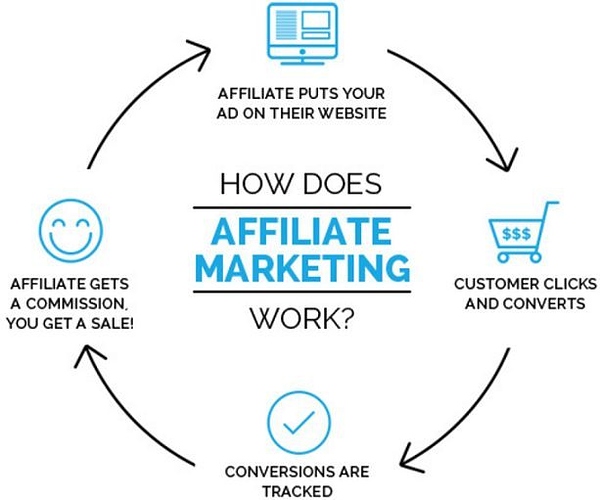 Glossary of Affiliate Marketing Terms – Abbreviations / Dictionary